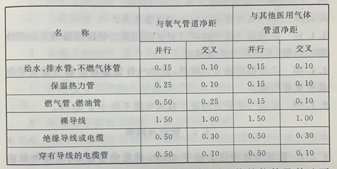 医院供氧系统工程管道及配件