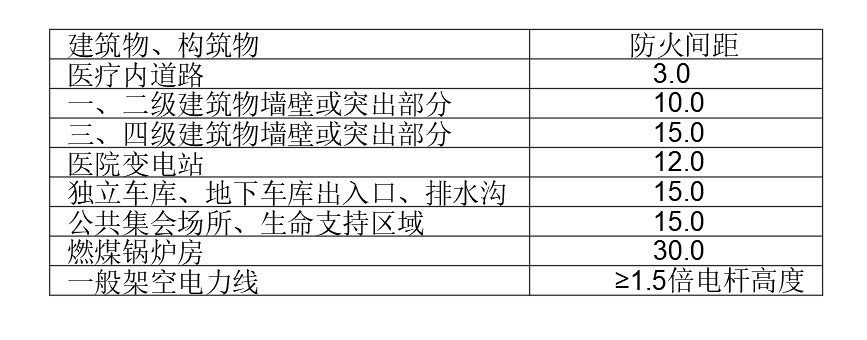 医院中心供氧系统液氧站的设计规范