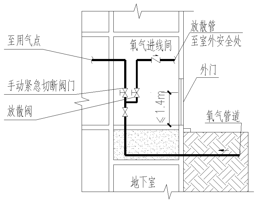 医用液氧站消防防范措施