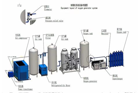 医用中心供氧源制氧机的使用原理
